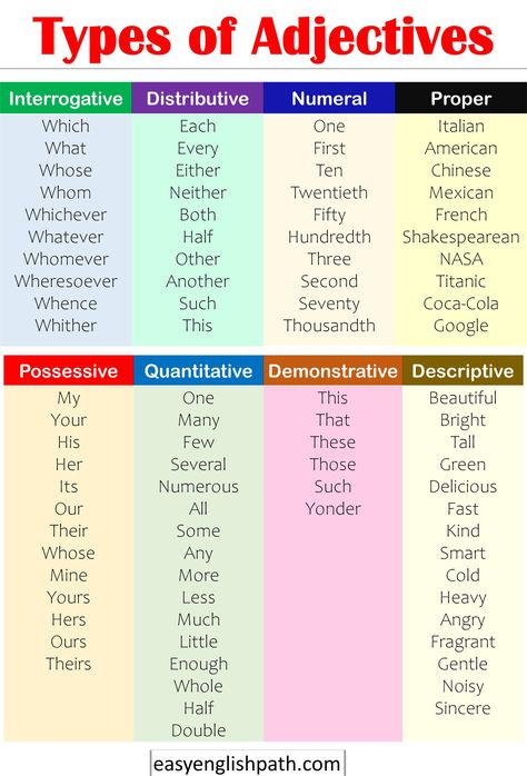 Comprehensive Guide to Types of Adjectives in English with Examples. Types of Adjectives in English Adjective Types, Types Of Adjectives, Adjectives In English, Degrees Of Comparison, Exclamatory Sentences, Tenses Chart, Adjective Words, Grammar Notes, English Grammar Notes