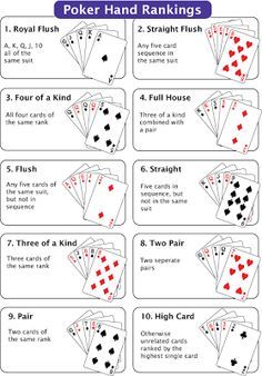 Texas Holdem Poker Hands, Poker Texas Holdem, Texas Holdem Poker Rules, How To Play Poker For Beginners, How To Play Poker, Poker Painting, Poker How To Play, Poker Tips, Poker Hands Rankings