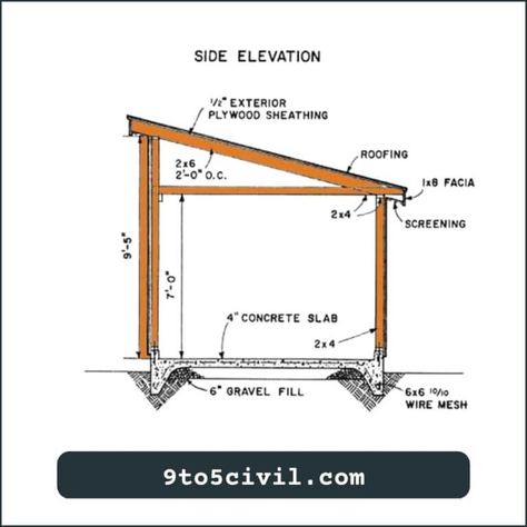 What is a Lean-To Roof? | How to Build Lean-To Roof? | How to Frame a Lean to Roof? | Lean-to Roof Plan Lean To Roof House, Lean To Carport, Building A Shed Roof, Prefab Sheds, Lean To Roof, Carport Plans, Lean To Shed Plans, Lean To Shed, Roof House