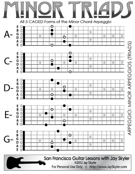 Minor Chord (Triad) Guitar Arpeggio Chart (Scale Based Patterns) Guitar Triads, Guitar Arpeggios, Guitar Scales Charts, Playing Ideas, Guitar Chords And Scales, Guitar Chord Progressions, Guitar Classes, Guitar Theory, Learn Guitar Chords