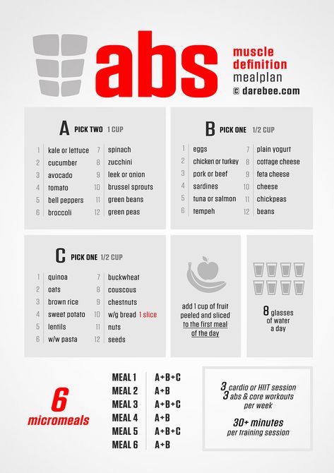 Body Shred Meal Plan, Food To Eat To Get Abs Diet, Getting Shredded Meal Plan, Foods To Get Abs Diet, Diet To Become Lean, Diet Plan For Abs Meals, Get Shredded Meal Plan, Lean Down Diet, Build Abs Muscle