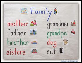 Family Vocabulary Words on an Anchor Chart via RainbowsWithinReach Family Anchor Chart, All About My Family, Preschool Family Theme, Preschool Family, Teach Family, Child Growth, About My Family, Kindergarten Social Studies, All About Me Preschool