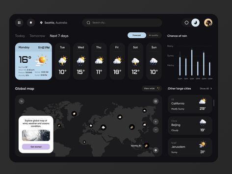 Dashboard Design Mobile, Dark Dashboard, Weather Ui, Weather Dashboard, Data Visualization Techniques, Analytics Dashboard Ui, Dashboard Mobile, Weather Cards, Dashboard Ui