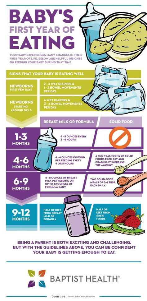 How Much Should A 3 Month Old Baby Eat, How Much Should A 6 Month Old Eat, 4 Month Old Feeding Schedule With Cereal, How Much Should A 4 Month Old Eat, 3 Month Old Eating How Much Should, How Much Food Should A 6 Month Old Eat, 4 Month Eating Schedule, 4 Month Old Food Schedule, How Much Should A 2 Month Old Eat