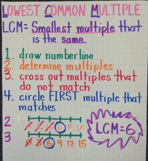 Lowest Common Multiple Lowest Common Denominator Anchor Chart, Least Common Multiple Anchor Chart, Least Common Multiple Activities, Lowest Common Multiple, Teaching Math Strategies, Elementary Math Classroom, Math Quotes, Math Charts, Learning Mathematics