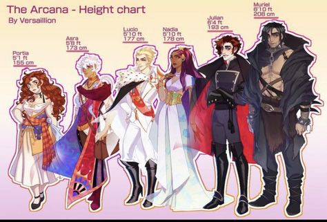 The Arcana Characters, Arcana Characters, The Arcana, Height Chart, Major Arcana, Aang, Character Description, Visual Novel, Character Design Inspiration