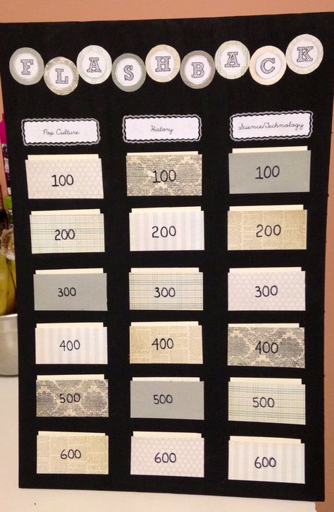 Trivia game? Arrange 3 or 4 columns of subjects and 6 rows arranged by year, starting with 1954 and going to 2014. 60 Birthday Party Games, 80th Birthday Games, 60th Birthday Games, 60th Birthday Party Games, Man’s 60th Birthday Party, 60th Birthday Trivia Questions, 60th Birthday Party Games Free Printable, 60th Birthday Ideas For Dad, 60th Birthday Ideas For Mom