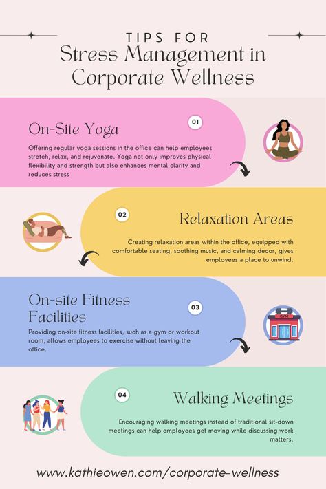 Learn how to integrate stress relief practices into the workday with corporate wellness programs. Discover on-site wellness activities, the benefits of physical activity, and the importance of mental health resources. Foster a culture of wellness to reduce workplace stress and enhance employee well-being.   #StressManagement #CorporateWellness #WorkplaceWellness #EmployeeWellBeing #MentalHealth Wellness Activities For Workplace, Wellness Event Ideas, Wellness Initiatives, Benefits Of Physical Activity, Content Branding, Nice Office, Corporate Wellness Programs, Wellness Ideas, Mindfulness Training