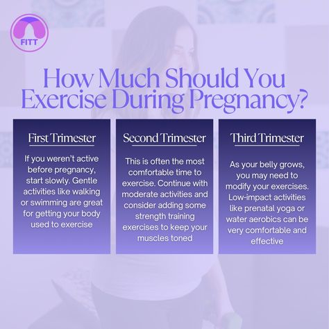 Here's what you need to know to keep fit and healthy throughout your pregnancy.  Staying active will not only help you feel great during pregnancy but also pave the way for a smoother postpartum recovery.  What exercises are you enjoying during your pregnancy? Share your experiences and tips in the comments below!     #PregnancyFitness #HealthyPregnancy #FitMom #ExerciseDuringPregnancy #PrenatalHealth #PregnancyJourney Pregnancy First Trimester, Prenatal Health, Exercise During Pregnancy, Water Aerobics, Second Trimester, Prenatal Yoga, First Trimester, Postpartum Recovery, Muscle Tone