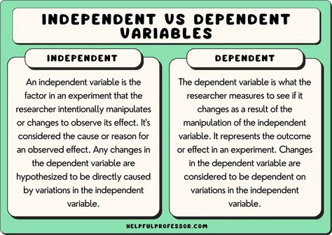 An independent variable (IV) is what is manipulated in a scientific experiment to determine its effect on the dependent variable (DV). By varying the level of the independent variable and observing associated changes in the Fallacy Examples, Personal Mission Statement Examples, Mission Statement Examples, Personal Mission Statement, Ad Hominem, Personal Mission, Spirit Soul, Differentiated Instruction, Mission Statement