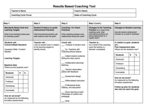 Coaching Newsletter Ideas, Instructional Coaching Questions, Jim Knight Instructional Coaching, Instructional Coach Office, School Leadership Principal, Instructional Coaching Forms, Math Instructional Coach, Instructional Coaching Tools, Coaching Strategies