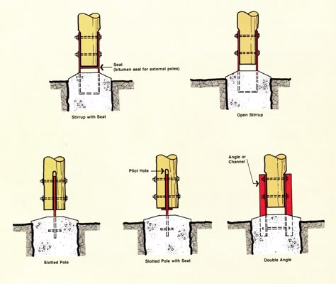 Bamboo Construction Detail, Post Base Plates, Bamboo Building, Deck Framing, Timber Posts, Bamboo House Design, Concrete Column, Bamboo Structure, Bamboo Architecture