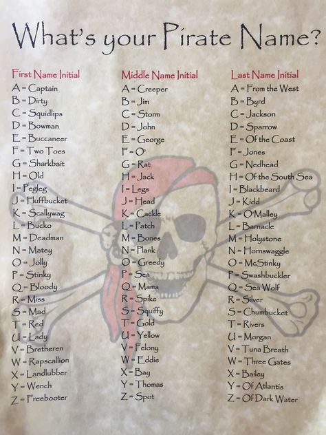 What's Your Pirate Name, Pirate Names Generator, Whats Your Pirate Name, Names For Pirates, How To Be A Pirate, Pirate Last Names, What Is Your Pirate Name, Pirate Book Ideas, Pirate Ship Name Ideas