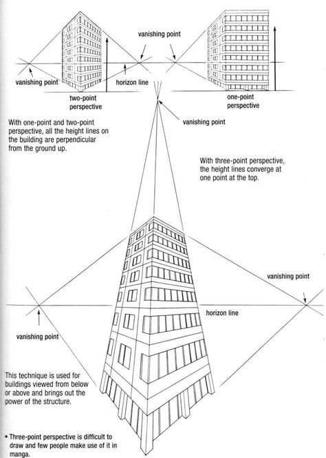 Three Perspective Drawing, 2 Point Prespective Sketches Building, Three Points Perspective, Three Point Perspective Building, 3 Point Perspective Building, 3point Perspective Drawing, Two Point Perspective Drawing Buildings, 2 Point Perspective Building, 3 Point Perspective Drawing Buildings