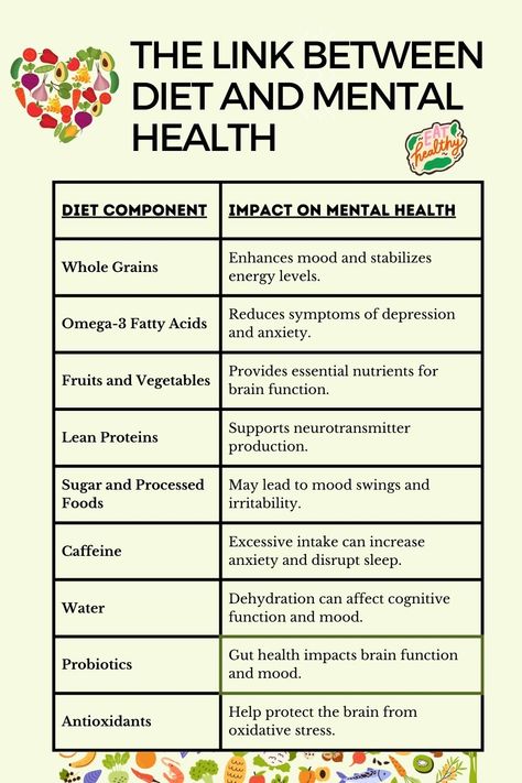 Here is a table showing how your diet impacts your mental health. //Diet and Mental Health //Nutrition and Mental Health //Food To Support Good Health #ImproveMentalHealth#FoodAndMentalHealth #HealthyDiet Kids Chores, Healthy Period, High Blood Pressure Remedies, Nutrition And Mental Health, Healthy Eating Diets, Good Foods To Eat, Health Nutrition, Mental Wellbeing, Healing Food