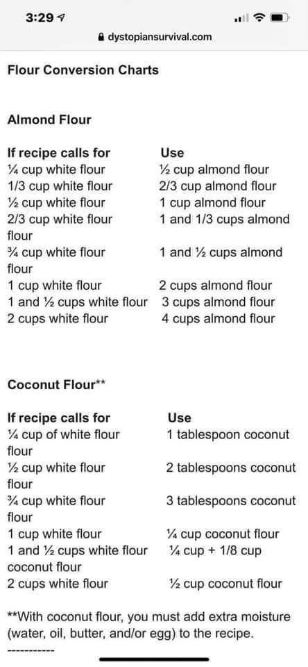 Almond Flour Substitute Chart, Flour Substitution Chart, Coconut Flour Substitute, Gluten Free Sourdough Bread Recipe, Almond Flour Substitute, Healthy Baking Substitutes, Baking Conversion Chart, Baking Chart, Keto Flour