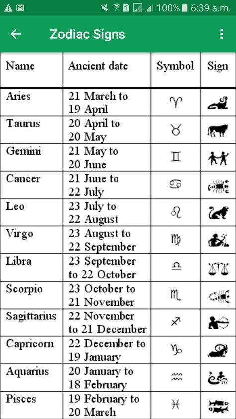 Zodiac Sign According To Month, Zodiac Signs According To Birth Dates, September Sign Zodiac, Zodiac Names Birth Month, Zodiac Signs With Months, Horoscope Date, Zodiac Sign Months, June Zodiac Sign, Birth Month Symbols