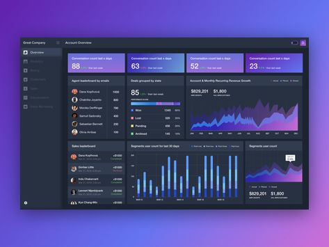 Dark dashboard for Sales Team by Denis Dark Dashboard, Executive Dashboard, Marketing Dashboard, Sales Dashboard, Kpi Dashboard, Ui Design Dashboard, Power Bi, Dashboard Ui, Keyboard Shortcuts