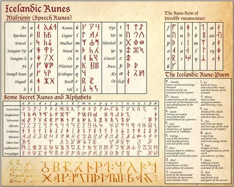 Demi Core, Icelandic Staves, Icelandic Runes, Norse Alphabet, Icelandic Language, Rune Alphabet, Runes Meaning, Ancient Alphabets, Paper Props