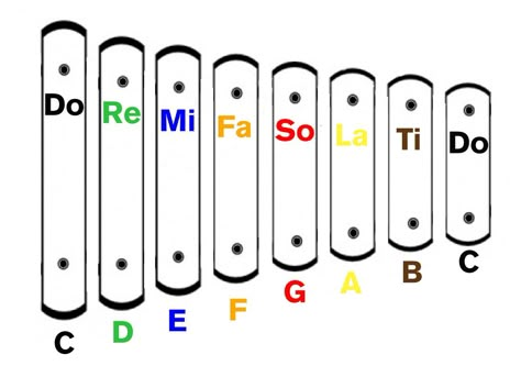 http://www.letsplaykidsmusic.com/learn/fun-music-theory-do-re-mi/ Happy Birthday Piano, Game For Preschoolers, Lets Play Music, Music Activities For Kids, Kindergarten Music, Elementary Music Class, Music Lessons For Kids, Boomwhackers, Solfege