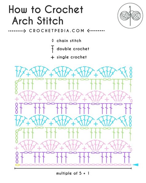 I'm here to show you how to crochet arch stitch because it's one of the most interesting stitches. It's easy enough for beginners, so grab your hook and let's make it together! #freecrochetpattern #crochetdiagram #archstitch Crochet Stitch Graph, Easy Crochet Diagram, How To Read Crochet Patterns Charts, Basket Crochet Stitch, Crochet Stitch Diagram Charts, Crochet Diagram Charts, Interesting Crochet Stitches, Crochet Arch, Crochet Stitches Patterns Diagram