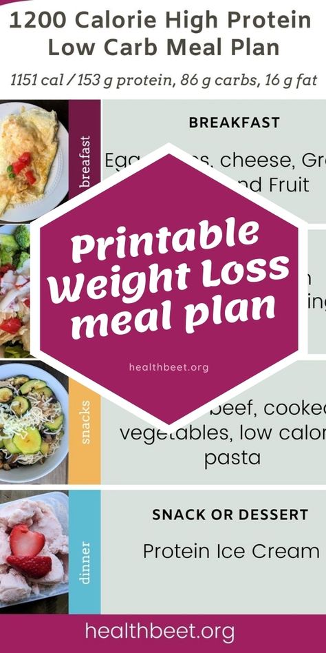 PRINTABLE: This 1200 calorie weight loss meal plan is high in protein, low in carbs, and low in dietary fat. Get the free printable high protein template, the 7 day meal plan, and the shopping list #mealplans #healthymealplans #weightloss #loseweight Printable Diet Meal Plan, 1200 Calorie Meal Plan Australia, 1200 Calorie High Protein, High Protein Diet Plan, Low Calorie Pasta, High Protein Low Carb Diet, Low Calorie Meals, Low Carb High Protein, Baking Powder Uses