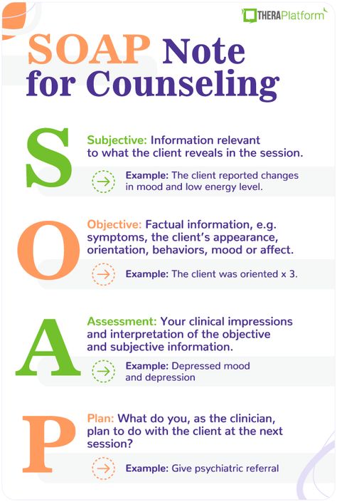 Therapy Notes Counseling, Counselling Study Notes, Quotes About Counseling, Birp Notes Counseling, Lpc Counseling, Chemical Dependency Counselor, Soap Notes Counseling, Pre And Post Therapy Notes, Counseling Theories Cheat Sheet