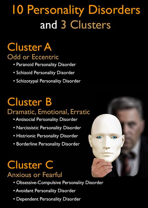 Classification Of Personality Disorders, Theories Of Personality Psychology, Hypersensitive Personality, Avoidant Personality Type, Cluster B Personalities, Schizoid Personality Quotes, Avoidant Personality Quotes, Cluster A Personality, Anti Social Personality Disorder