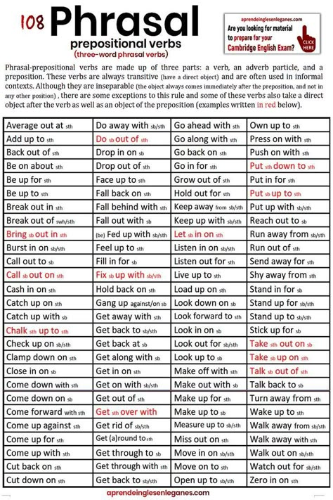 Homonyms List, Direct Object, English Prepositions, Phrasal Verb, English Phrases Sentences, Verbs List, Prepositional Phrases, English Phrases Idioms, Teaching English Grammar