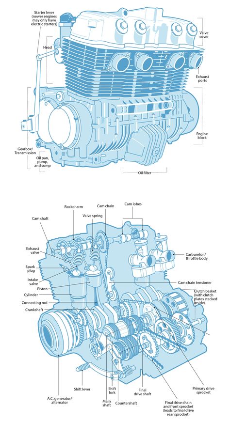 Motorcycle Engine Parts, Honda 750, Engine Diagram, Honda Engine, Car Facts, Bike Motor, Motorcycle Repair, Automobile Engineering, Bike Engine