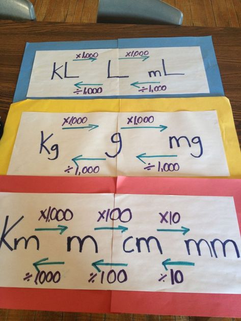 Metric Measurement conversion chart @Kristina Kilmer Skaza they use my elevators sideways!! Mathematics Tricks, Taal Posters, Teas Test, Measurement Conversion Chart, Measurement Conversion, Metric Conversion, Math Charts, Fifth Grade Math, Math Measurement