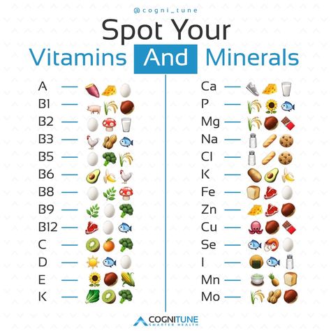 Are you getting enough vitamins and minerals into your system? 👀⁠ ⁠ It’s really important to keep our bodies well nourished and there are certain vitamins and minerals that our bodies need in order to stay strong and healthy. 🙌🏼⁠ ⁠ But it’s not always easy identifying the foods you need to consume to obtain the very important vitamins and minerals that you need.⁠ ⁠ #cognitune #Nootropics #SmarterHealth #Vitamins #Lifestyles #Health #Wellness Fashion Men Aesthetic, Men Anatomy, Vitamin D Side Effects, Diet For Men, Vitamin Charts, Healthy Food Chart, Vitamin A Foods, All Vitamins, Men Over 50