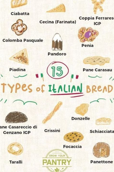 Tasty, delicious and smell amazing... Italian bread is famous worldwide  In this article Susan delves deep to help you to understand, explore, and get to know each variety for taste, texture and history,  Be sure to click the link if you want to find out more Cook Smarts, Types Of Bread, Italian Bread, Wheat Bread, Smell Amazing, Reduce Food Waste, Indian Spices, Artisan Bread, Food App