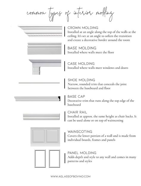 Room Molding, Mech Drawing, Box Molding, Wainscoting Wall, Interior Design Basics, Interior Design Principles, Frame Molding, Base Moulding, Picture Frame Molding