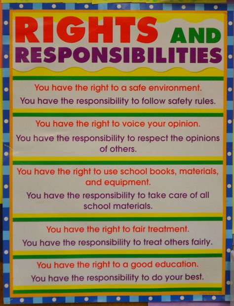 Rights? Responsibilities, too. Rights Respecting Schools, Unique Bulletin Board Ideas, Teacher Bulletin Boards, Responsibility Chart, Responsive Classroom, Rights And Responsibilities, Middle School Classroom, Classroom Behavior, Children's Rights