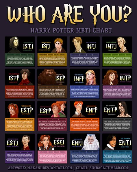 This Harry Potter Personality Test Will Blow Your Mind Personality Types Chart, Harry Potter Personality, Harry Potter House Quiz, Mbti Charts, Type Chart, Personality Chart, Intj And Infj, Chart Infographic, Buku Harry Potter