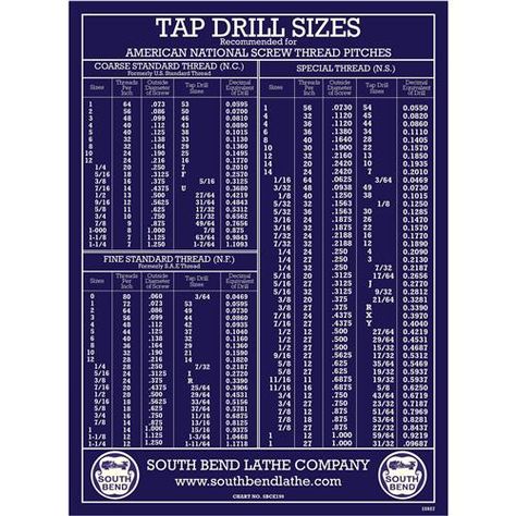 SBCE0199 Wall Chart Tap Drill Sizes  A quick reference chart.  Fashioned in the old blueprint style, this chart measures 12" wide by 18" long.  Includes sizes for coarse standard threads, fine standard threads and special threads.  Chart provides screw sizes, TPI, screw OD sizes, tap drill sizes and decimal equivalents of drill.  Formerly SBCE199.  The South Bend Customer Service and Technical Support Teams are U.S. based. Woodworking Blueprints, Drill Bit Sizes, Drill Presses, Table Saw Accessories, Router Bit Set, Reference Chart, Woodworking Machine, South Bend, Machine Shop