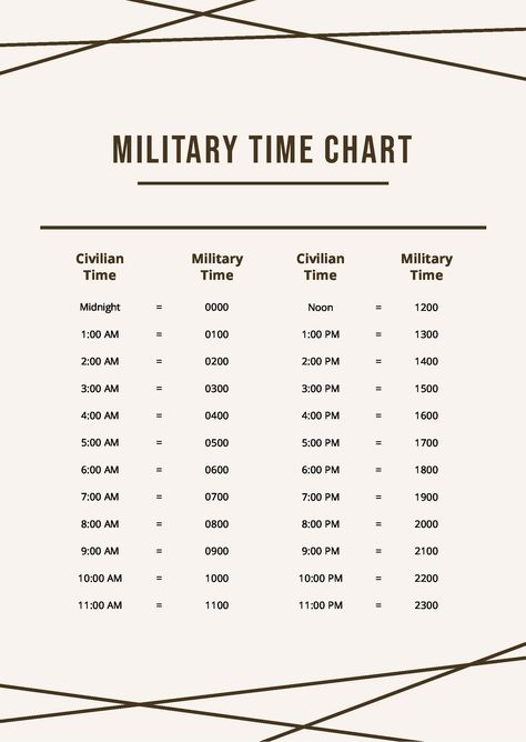 Small Military Time Chart Military Time Chart, Allowance Chart, Resume Generator, Drunken Master, Military Time, Free Cover Letter, Military Ranks, Free Business Plan, Phonetic Alphabet