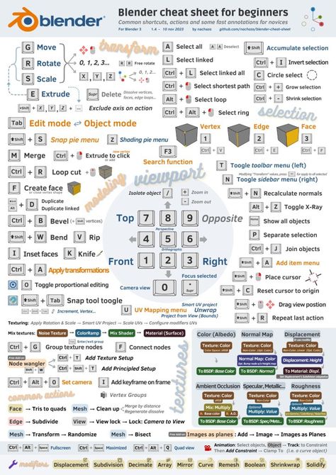 Blender keyboard shortcuts or cheatsheet - markoze artist and web application design & developer from A to Z Blender Shortcut Keys 3.0, Blender 3d Shortcut, Blender Keyboard Shortcuts, Blender Shortcuts, Blender Shortcut Keys, Illustrator Shortcut Keys, Blender Cheat Sheet, Learn Blender, Blender Tutorial Models