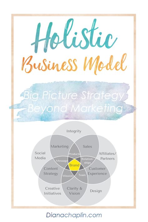 The Holistic Business Model: Big Picture Strategy Beyond Marketing Holistic Marketing, Holistic Business, Reiki Business, Healing Centre, Small Business Marketing Plan, Live My Life, Integrative Nutrition, Business Marketing Plan, Small Business Advice