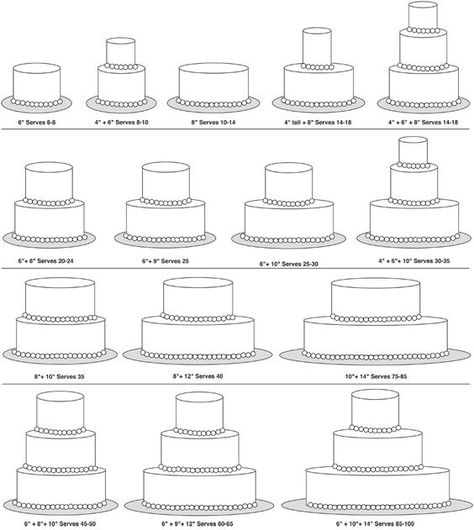 Cake sizes/servings. So helpful! Cake Serving Size Chart, Wedding Cake Serving Chart, Wedding Cake Portions, Wedding Cake Sizes, Cake Serving Guide, Cake Serving Chart, Cake Sizes And Servings, Wedding Cake Peach, Cake Pan Sizes