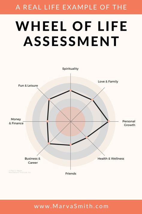 A Wheel of Life assessment is a diagnostic tool that allows you to measure your progress in key areas that you identify. At a glance your wheel of life shows how you're doing. Life Assessment, Wellness Wheel, Life Tracker, Energy Harvesting, Counseling Worksheets, Family Money, Life Map, Friends Group, Assessment Tools