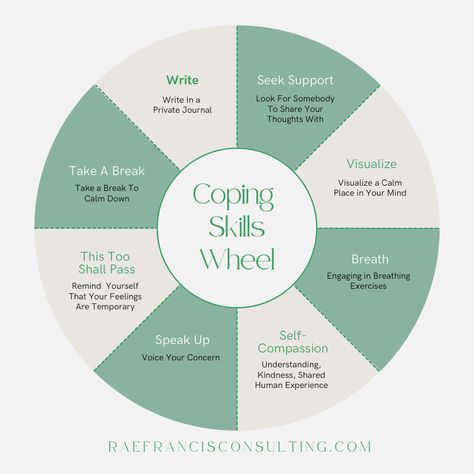 Feeling overwhelmed? Take a spin on the Coping Skills Wheel! 🎡 Whether it’s deep breathing, journaling, or a quick walk outside, having a variety of tools can help you manage stress and find your calm. Remember, coping looks different for everyone – try what feels right for you today.  What’s your go-to coping skill when things get tough? Share below! 💭  #MentalHealthMatters #SelfCareTools #StressRelief #EmotionalWellbeing #TherapyTools Coping Skill, Healthy Coping Skills, Walk Outside, Mental Health Activities, Health Activities, Deep Breathing, Wellness Inspiration, Therapy Tools, Emotional Wellbeing