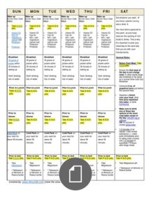 4 Hour Body Comprehensive Cheat Sheet Slow Carb Diet Meal Plan, Slow Carb Recipes, Slow Carb Diet, Tim Ferris, Slow Carb, Mind Expanding, One Pager, Keto Ideas, Cheat Day