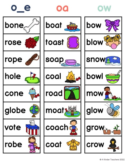 Long Sounds Worksheets, Long Vowels Worksheets, Vowels Chart For Kindergarten, Long A Words, Long Vowel, Long Vowel Worksheets First Grade, Cvc Long Vowel Words, Long Vowel O Worksheets, Long Vowel Words Worksheet