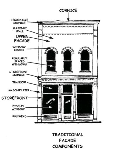 Downtown Ripon WI design components Main Street Store Fronts, Historic Downtown Storefronts, Store Fronts Ideas, Historic Storefronts, Storefront Facade, Building Windows, Illustration Example, Retail Facade, Shop Facade