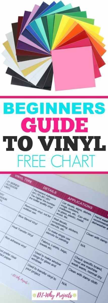 Beginner's guide to vinyl Cricut Help, Silhouette Cameo Crafts, Free Chart, Cricut Projects Beginner, Cricut Explore Air, Diy Cricut, Silhouette Cameo Projects, Cricut Tutorials, Cameo Projects