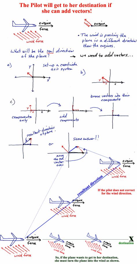 Aviation Education Learning, Aviation Notes, Pilot Lessons, Aircraft Engineering, Physics 101, Pilot Study, Aviation Engineering, Flight Lessons, Aviation Education