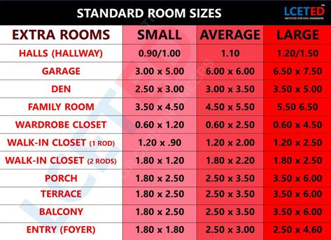 Standard Room Sizes In Meters, Living Room Size Plan, Civil Knowledge, Construction Bed, Civil Engineering Handbook, Construction Bedding, Dream House Layout, Platform Bed Designs, Dream House Aesthetic