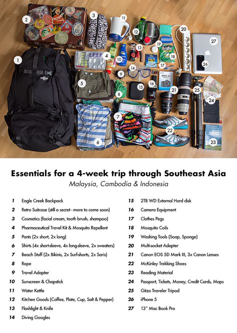 Each time we get ready for another travel adventure, we ask ourselves the same question: “What shall we pack?”. One would think it gets easier each time, but that’s – unfortunately – not true, because packing our stuff always depends on what our plans are. For example, … Packing Thailand, Travel Outfit Summer Airport, Summer Plan, Asia Trip, Vietnam Voyage, Travel Hack, Backpacking Asia, Travel Girl, Packing Lists